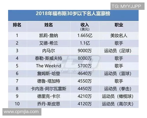 2023年全球体育明星收入排行榜揭晓前十名运动员的财富与成就分析