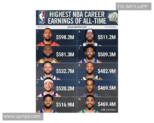 2023年国外体育明星年薪排行榜揭晓谁是收入最高的运动员