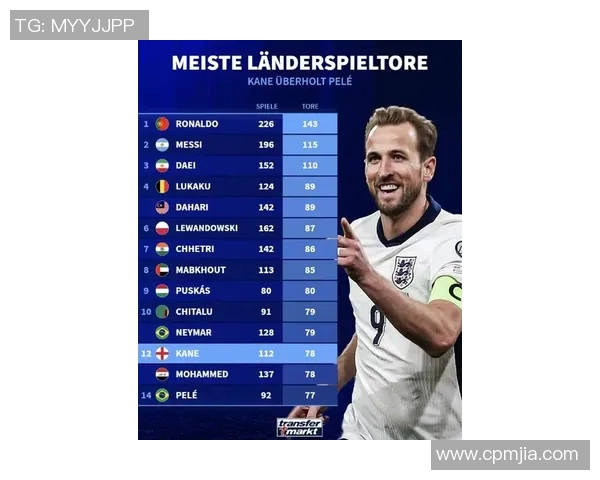 2023年足球明星射门准度最新排名揭晓谁是最佳射手 2023年足球明星射门准度最新排名揭晓谁是最佳射手